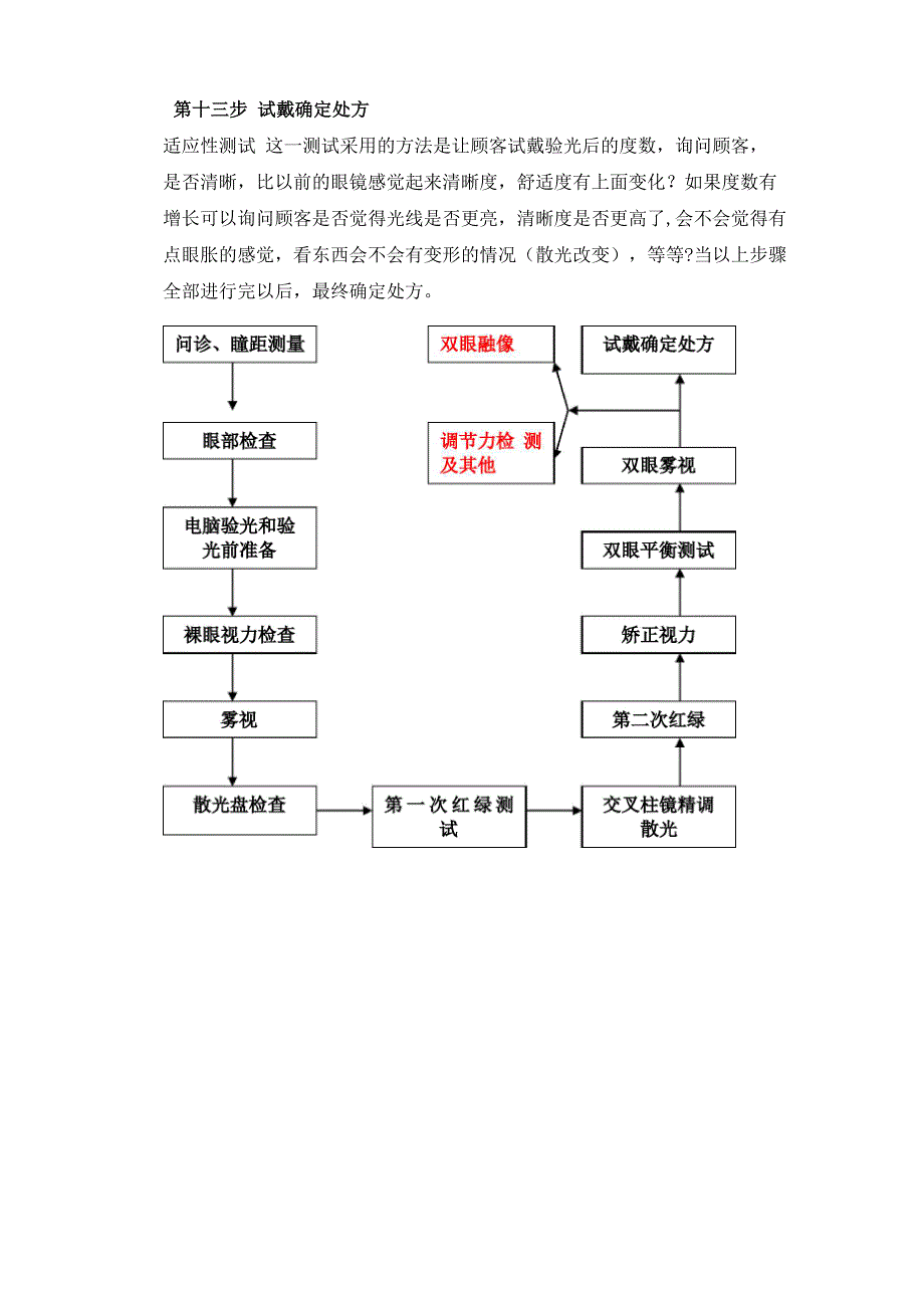 验光十三步曲_第4页