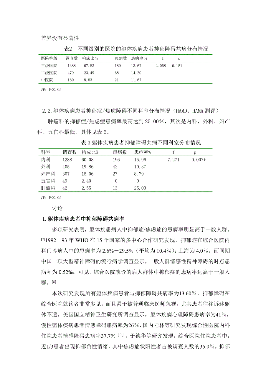 综合医院就诊患者躯体疾病与抑郁焦虑障碍共病的现状调查_第5页