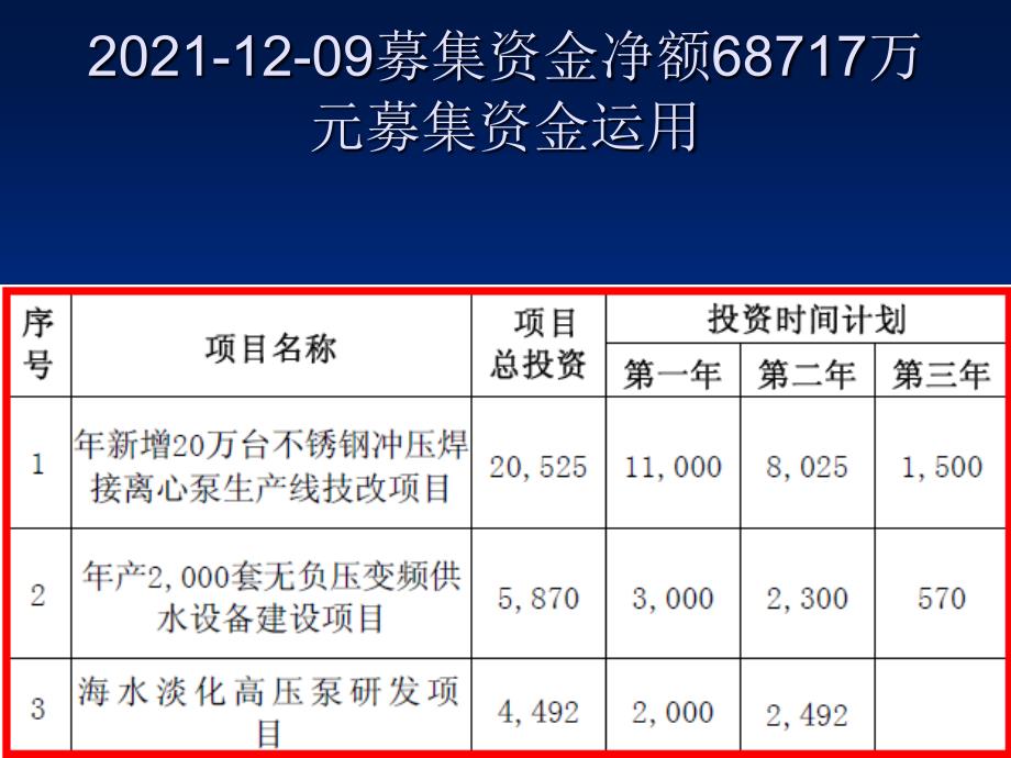 300145南方泵业井水给水不锈钢离心泵行业_第2页