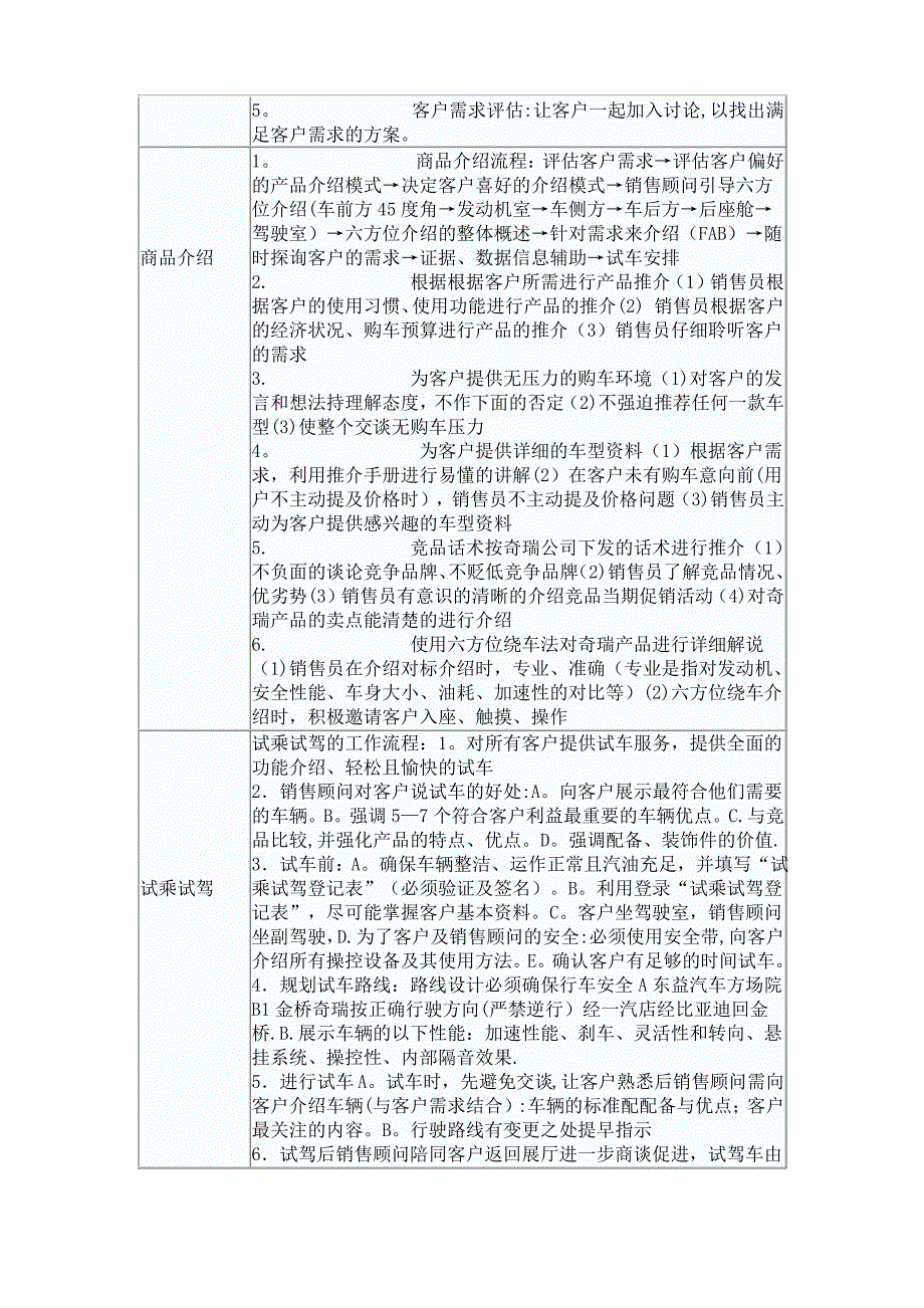 汽车销售的八大流程_第2页