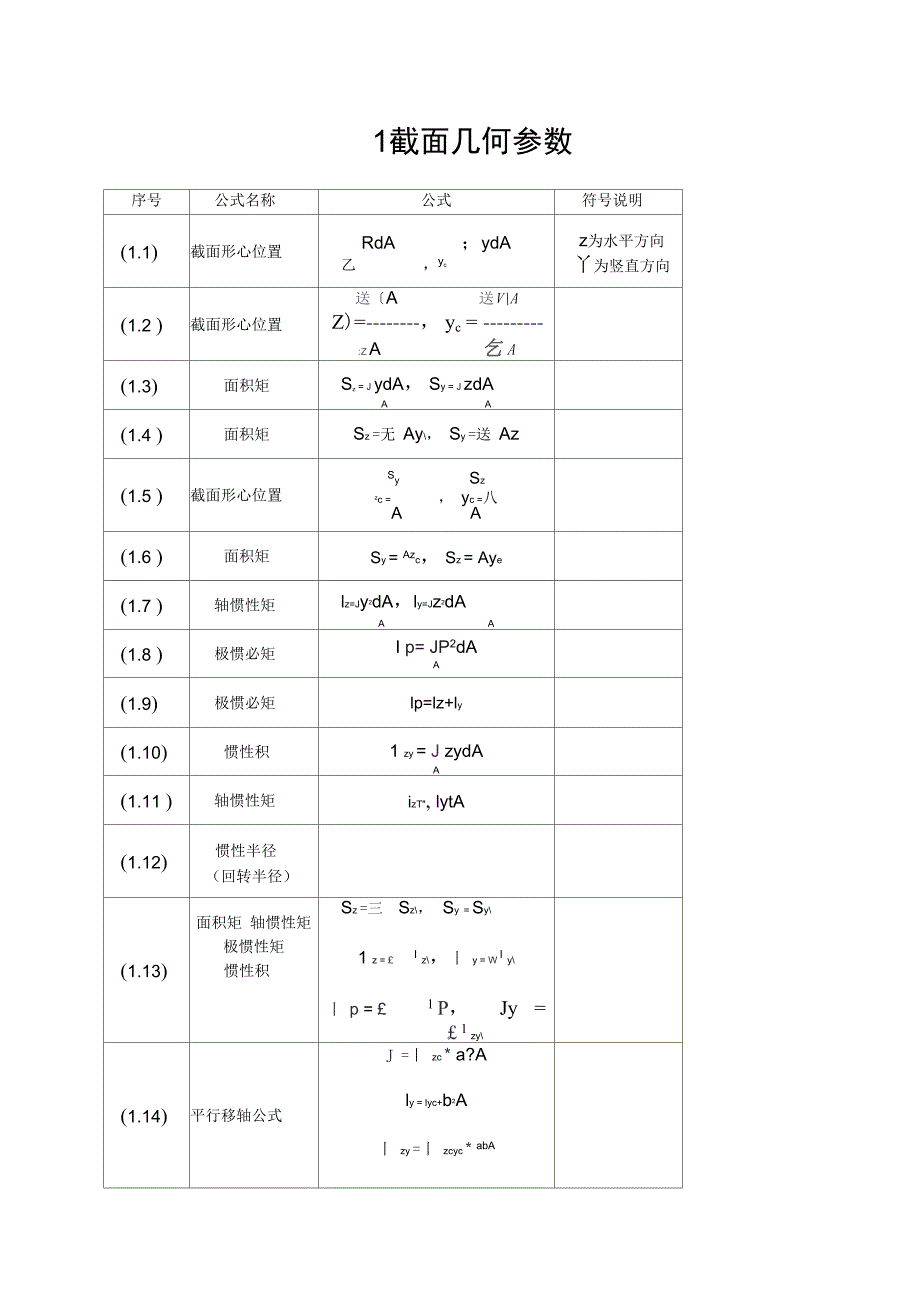 材料力学公式汇总完全版_第1页