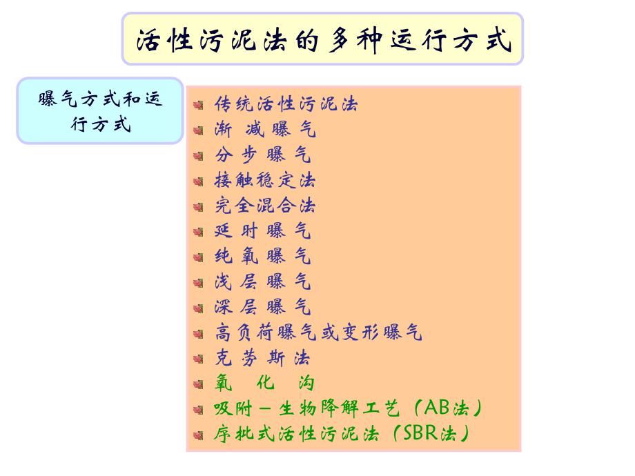 第四章 污水的生物处理(3)_第2页