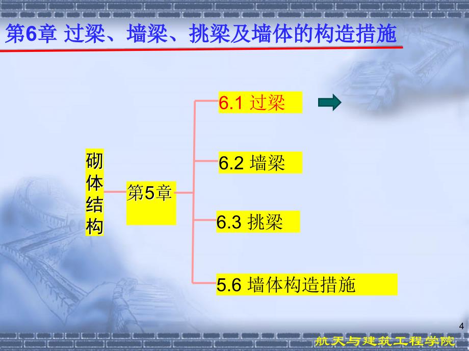 tAAA第6章过梁墙梁挑梁及墙体的构造措施砌体结构_第4页