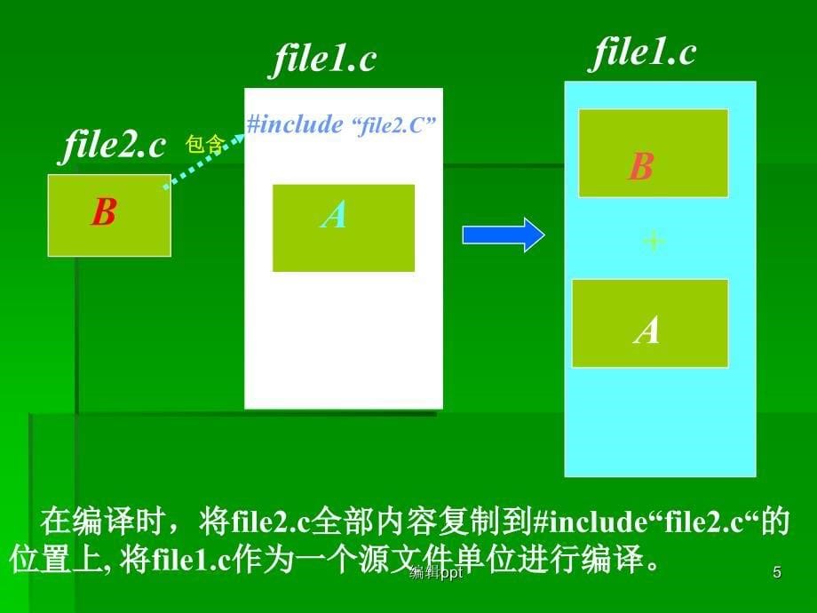 第2章C语言程序的基本构成_第5页