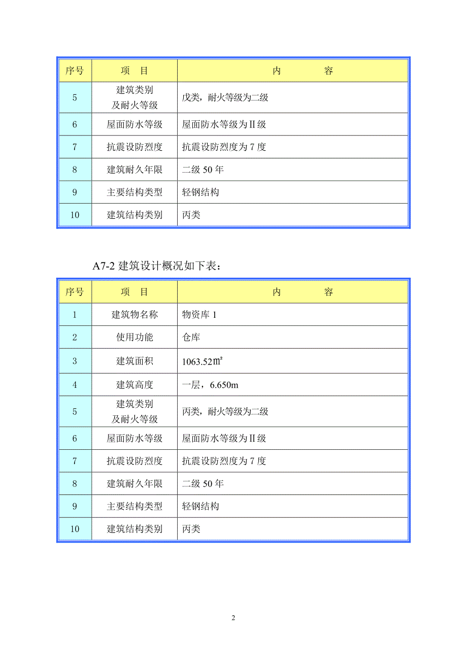 焊接材料整体搬迁项目工程汽车吊施工方案_第3页