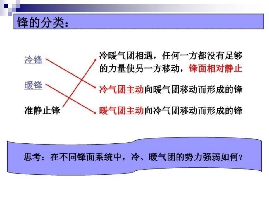 最新常见的天气系统PPT课件_第5页