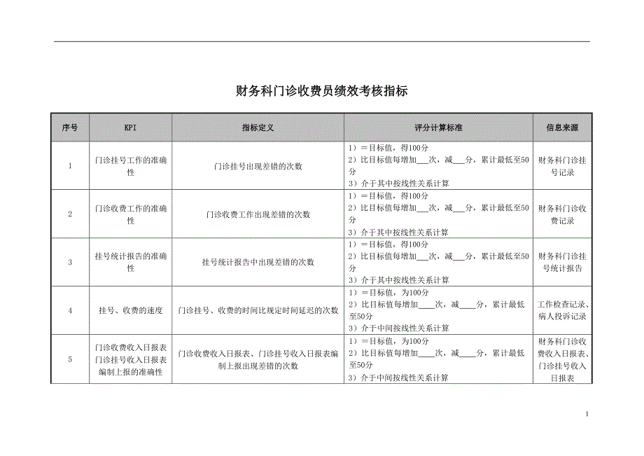 医院财务科门诊收费员绩效考核指标_第1页