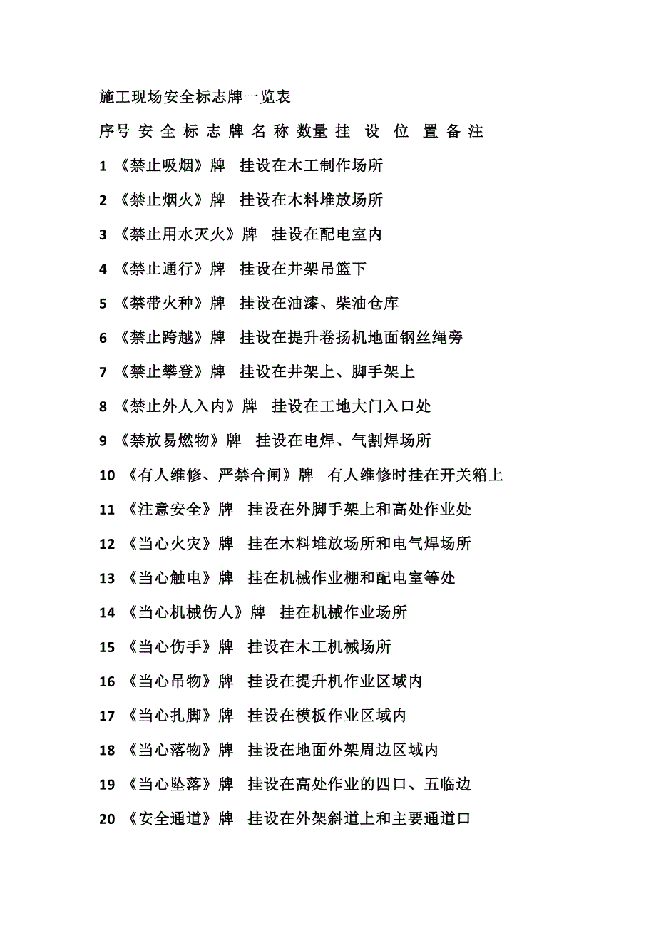 施工现场标识牌大全.docx_第1页