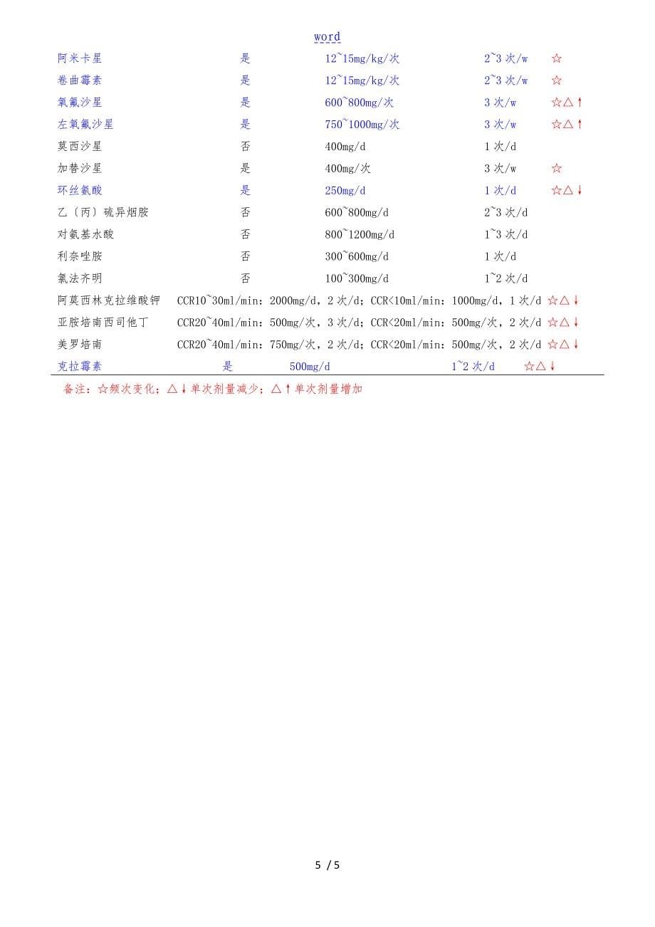 抗结核药物使用地基本方法_第5页