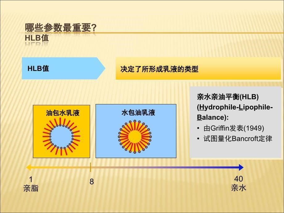 乳化剂的选择课件_第5页