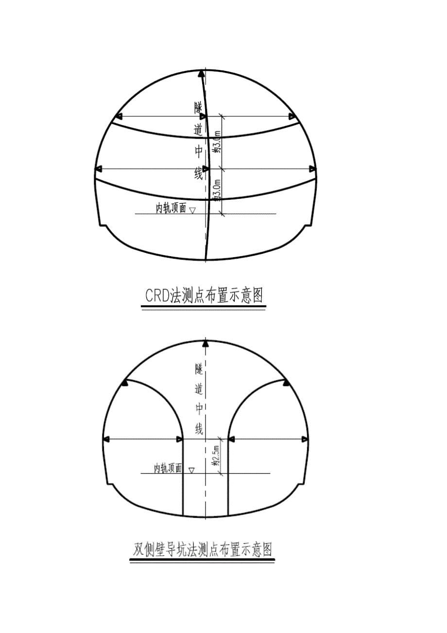 铁路工程施工资料-监控量测作业要求.doc_第5页