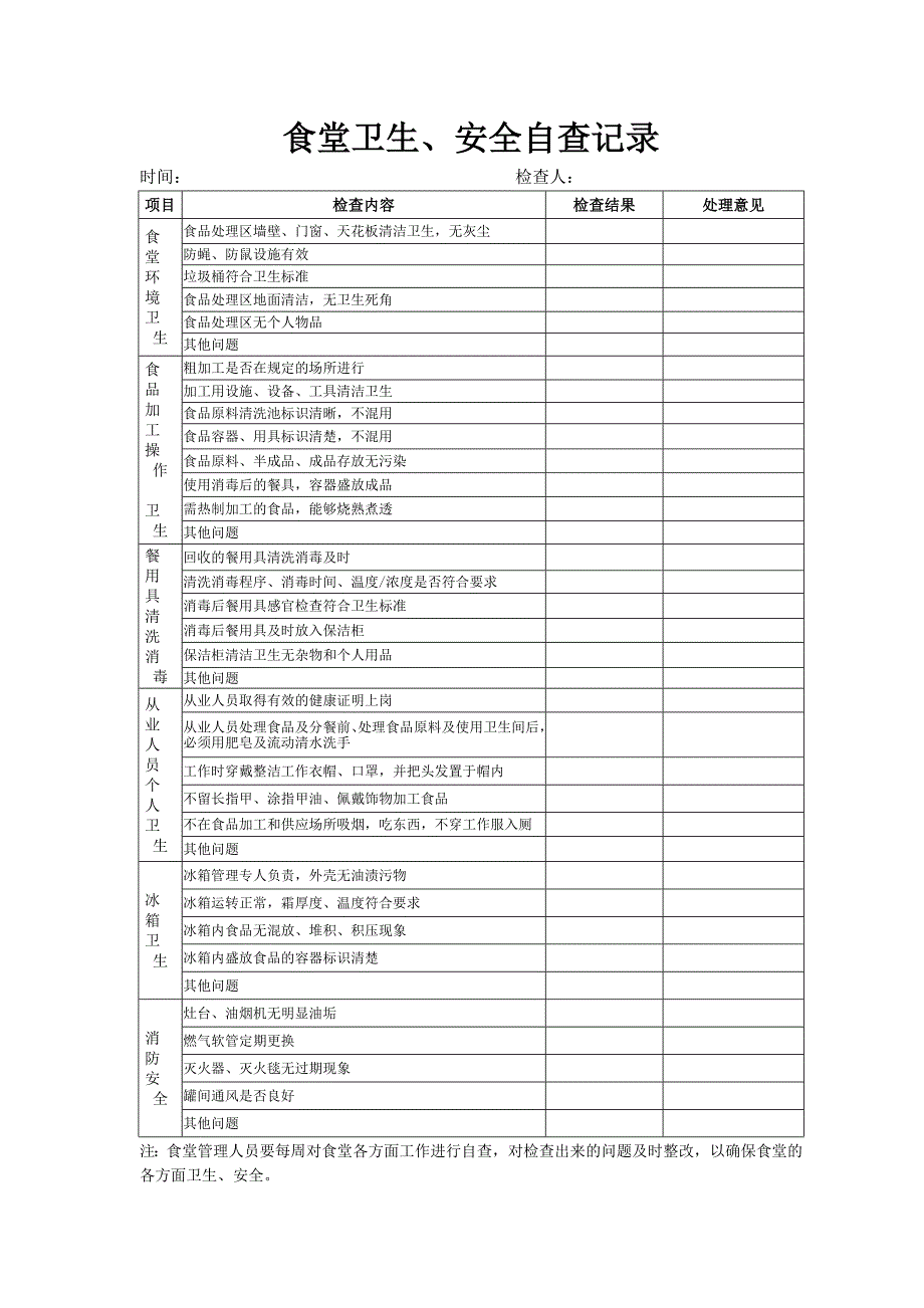 食堂卫生、安全自查记录等(共3页)_第1页