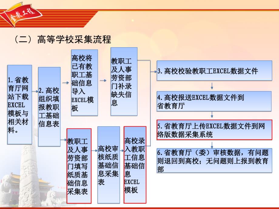 全国教职工基础信息采集_第4页