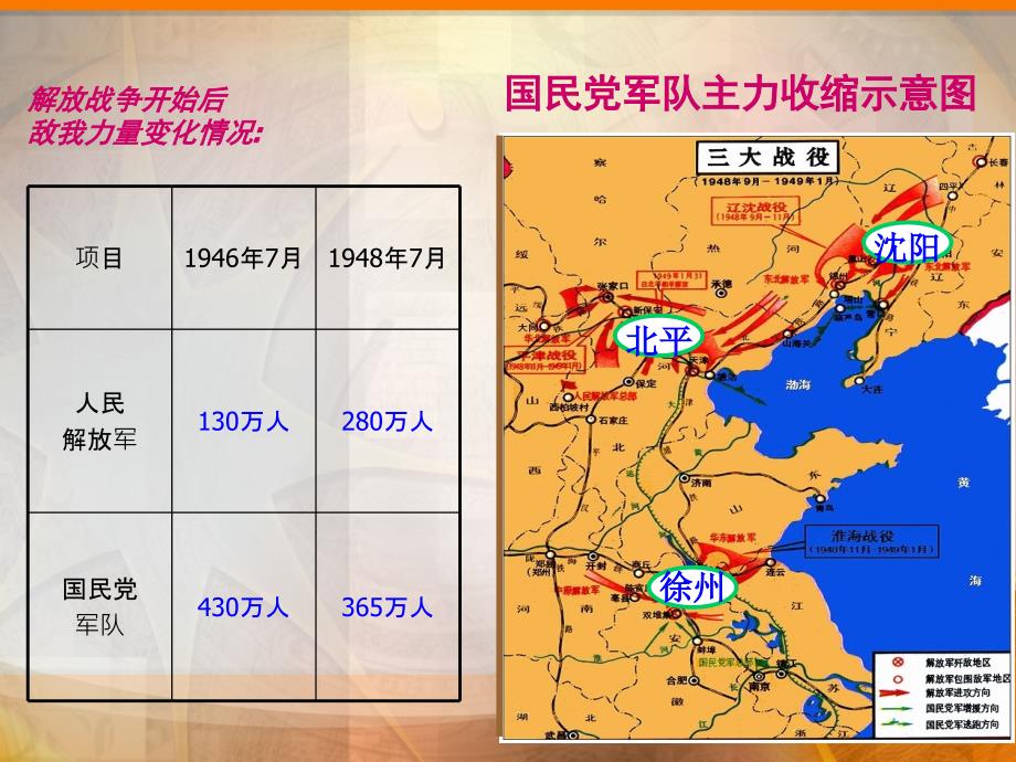 第18课战略大决战_第2页