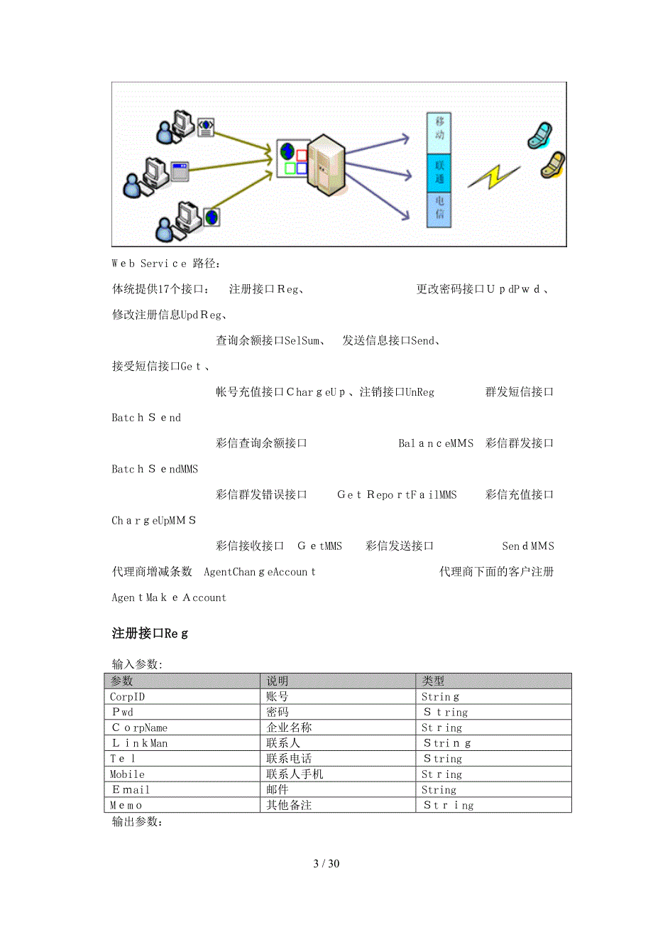 接口二次开发文档_第3页