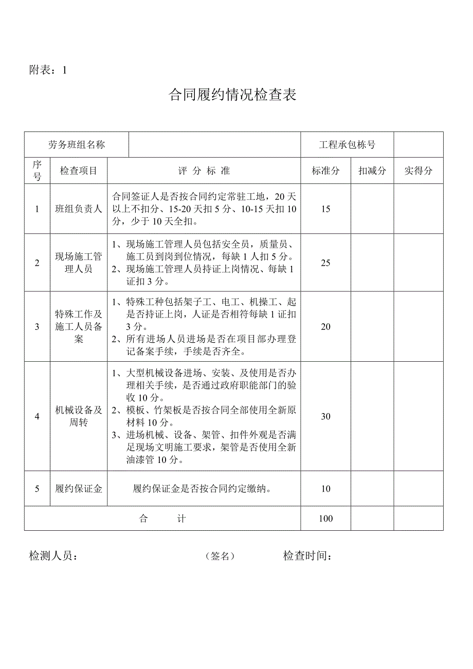 项目劳务分包队伍评价表_第1页