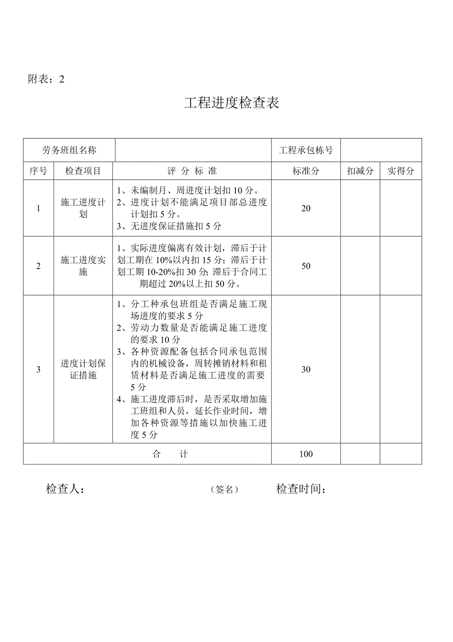 项目劳务分包队伍评价表_第2页