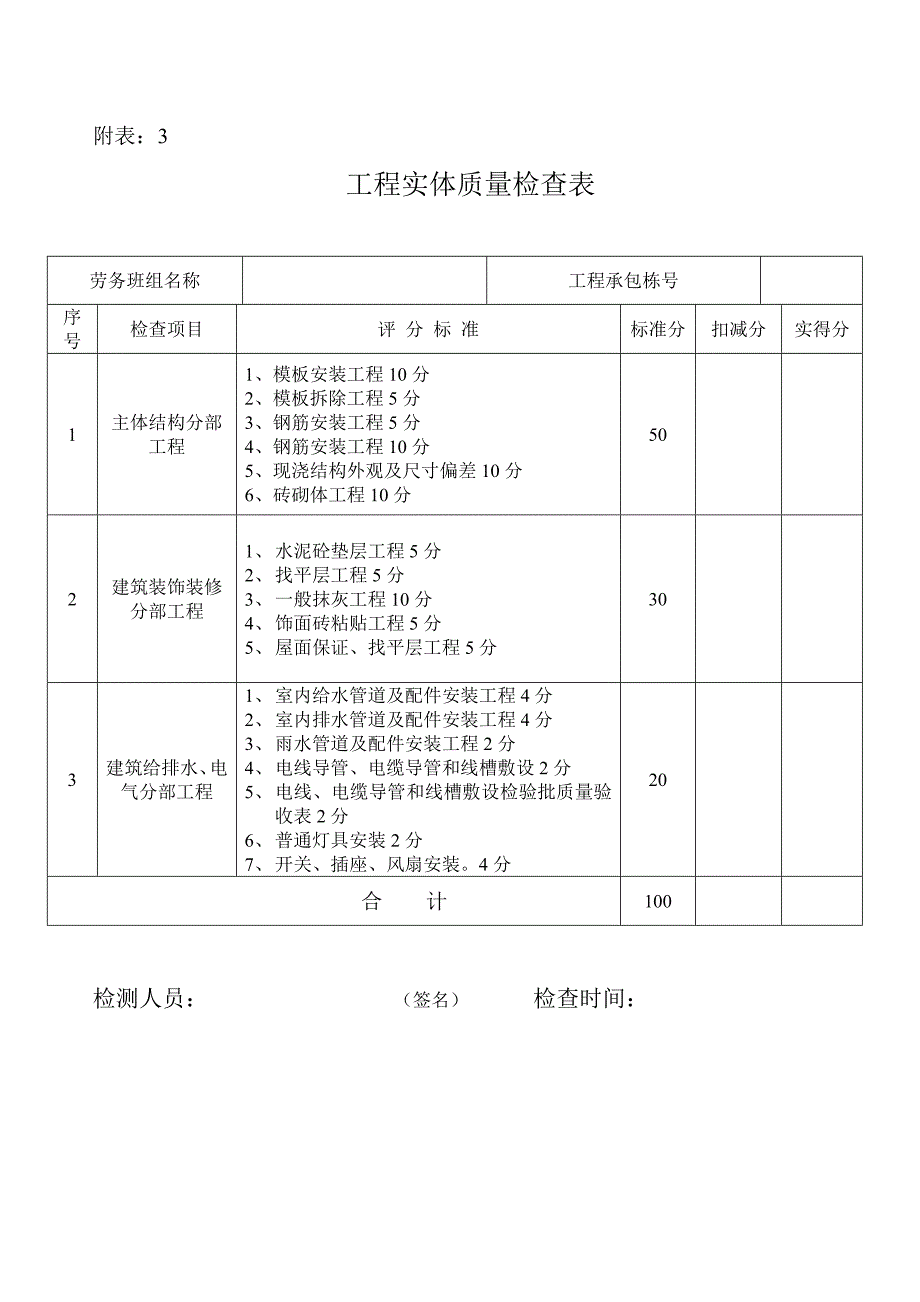 项目劳务分包队伍评价表_第3页