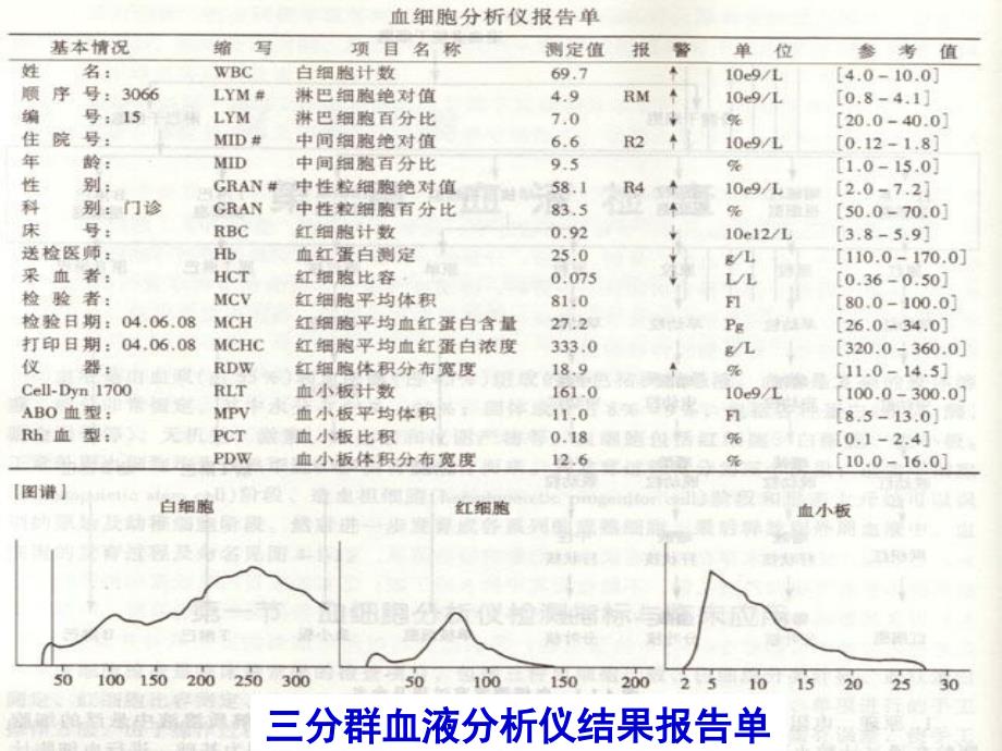 白细胞参数检查_第4页