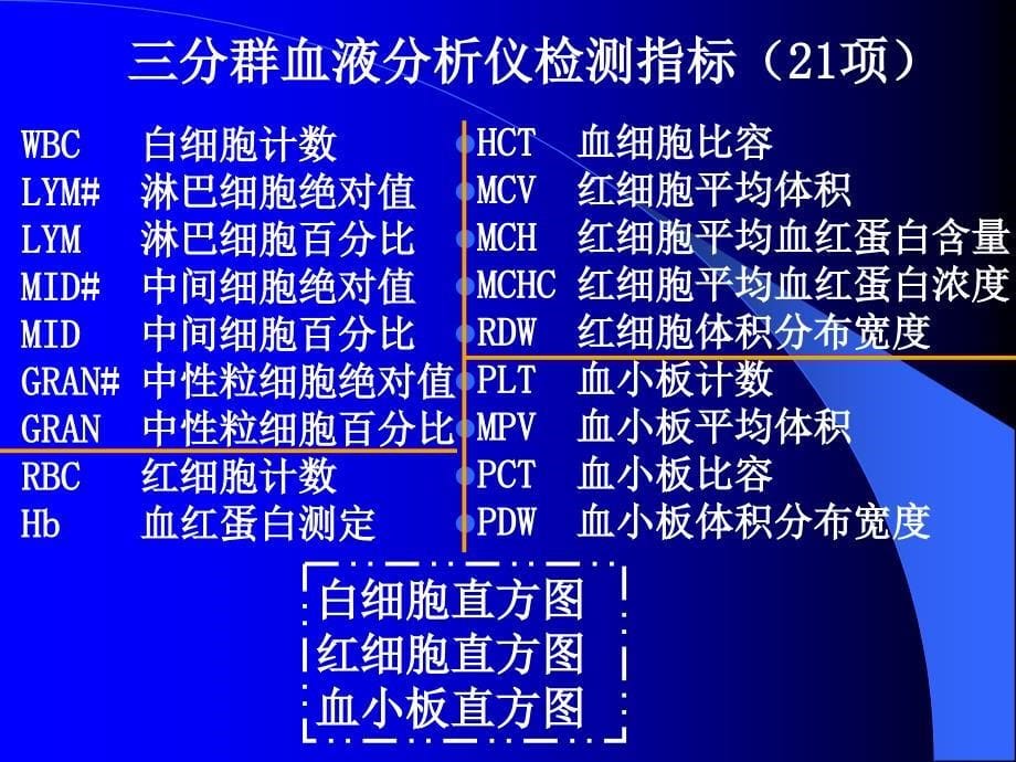 白细胞参数检查_第5页