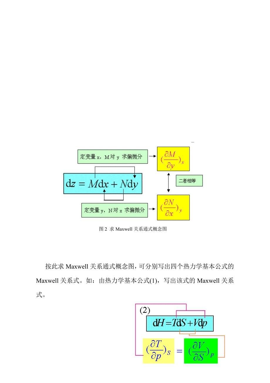 热力学基本公式的导出关系概念图(新)_第5页