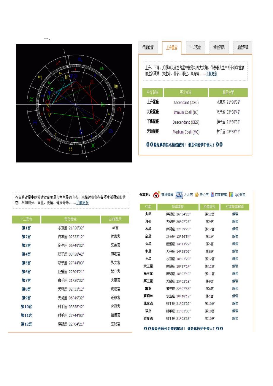 最全面是星盘介绍!!初学者必看!!(1)_第1页