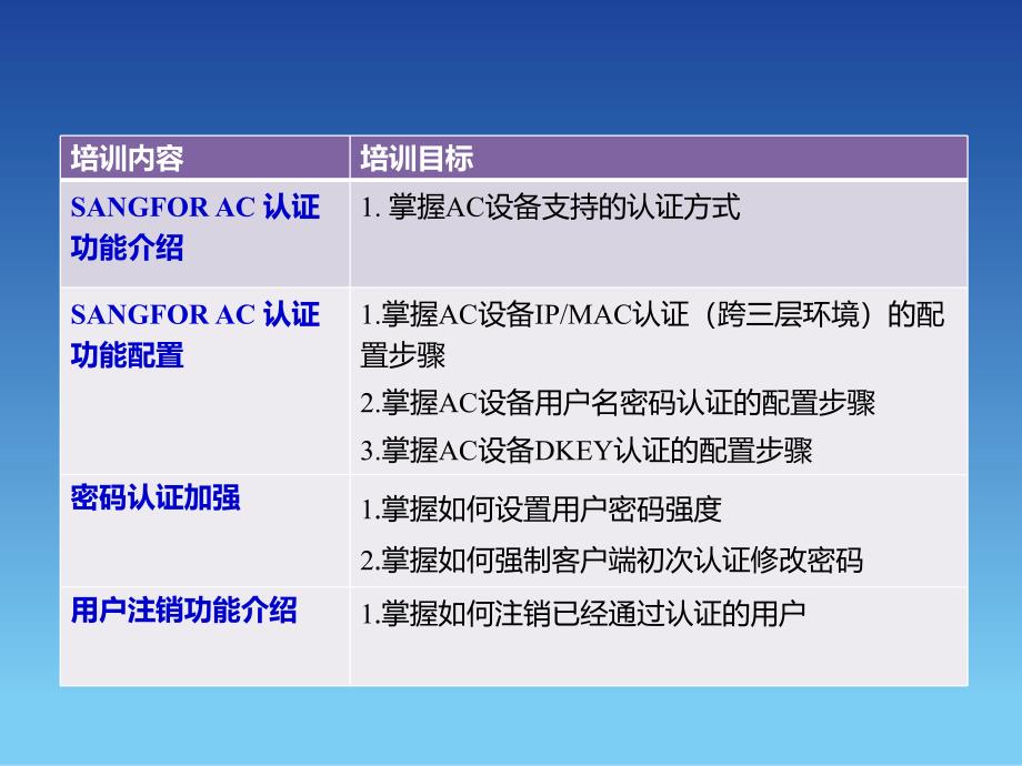 基础认证培训-深信服上网行为管理AC课件_第2页