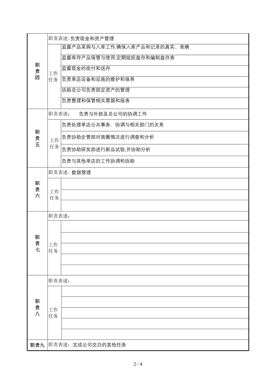 某店经理职务说明书_第2页