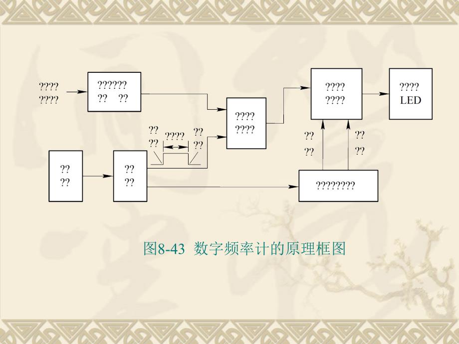 数字频率计的multisim仿真.ppt_第3页