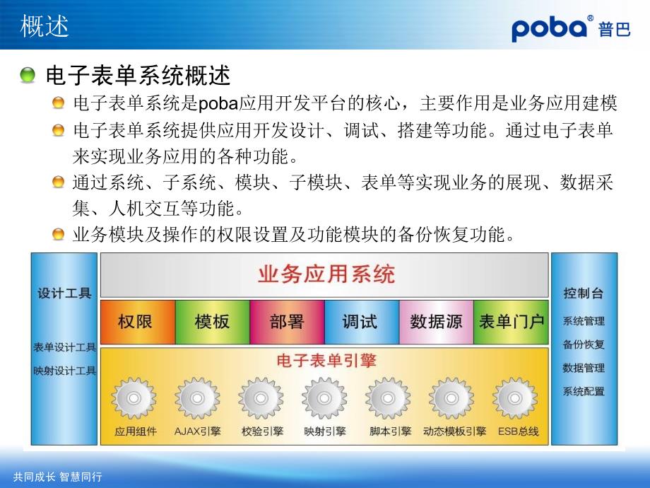 电子表单管理_第2页