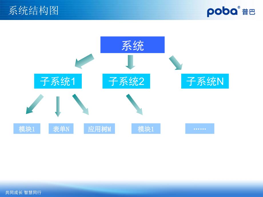 电子表单管理_第3页