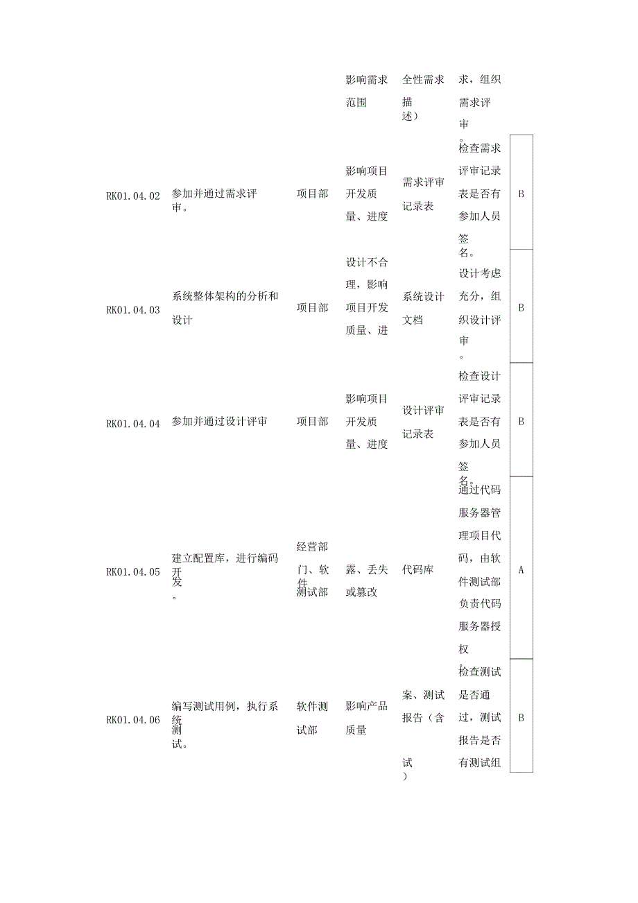 公司软件开发类项目管理与内控流程_第4页