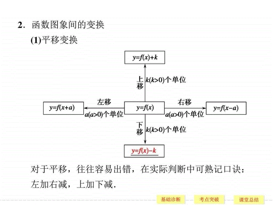 高考一中一轮数理讲义2710_第3页