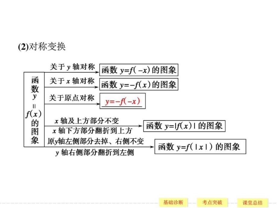 高考一中一轮数理讲义2710_第4页