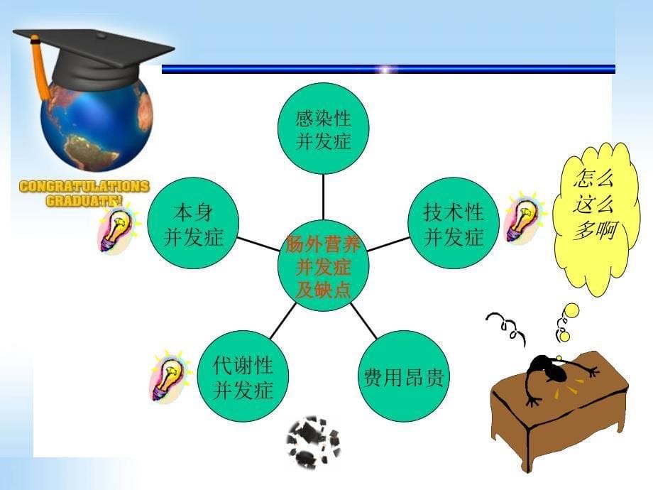 多功能小肠营养管介绍ppt课件_第5页