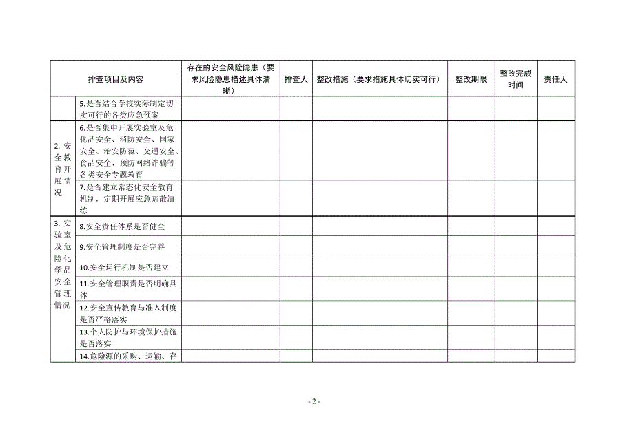 学校安全风险隐患排查整治情况清单_第2页