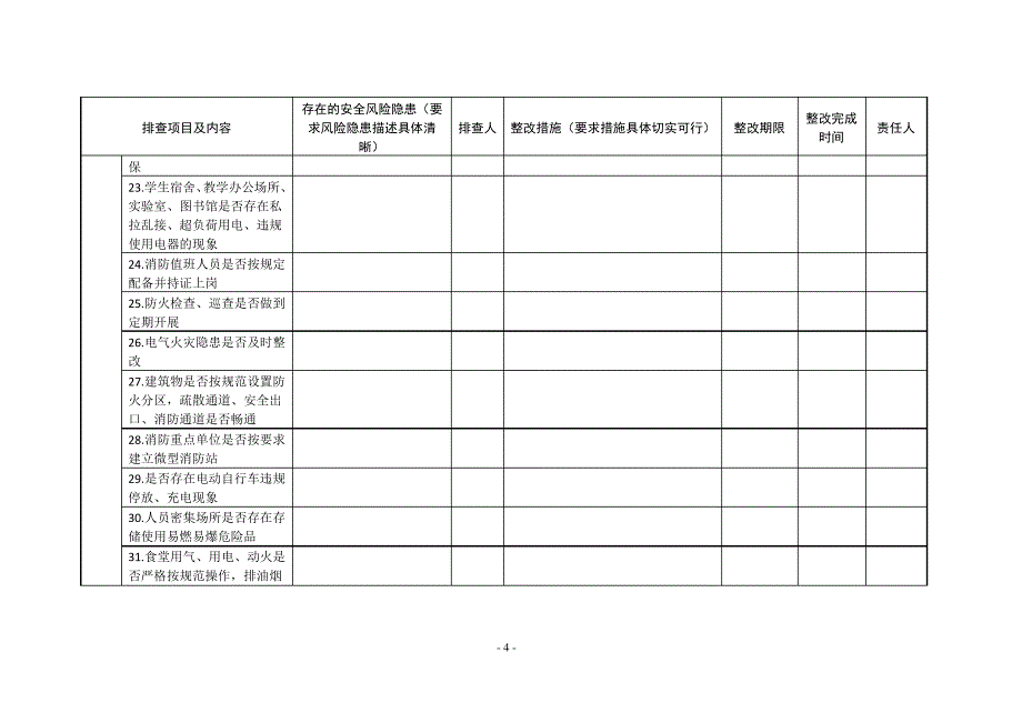 学校安全风险隐患排查整治情况清单_第4页