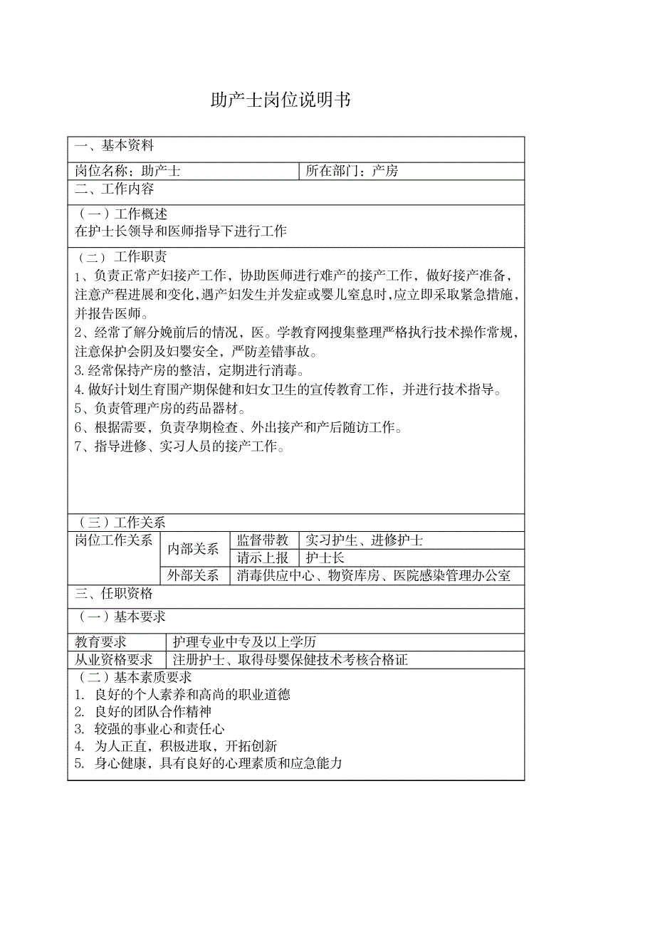助产士岗位说明书_第1页