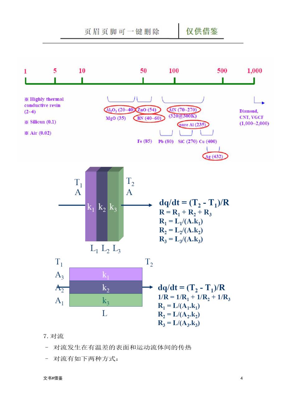 灯具LED热设计及仿真模拟特制材料_第4页