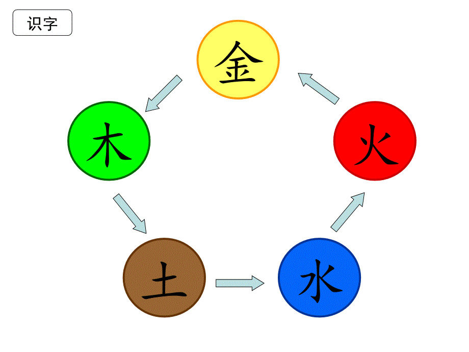 部编教材一年级上册金木说火土_第1页