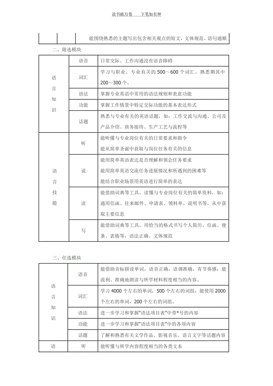 中职《英语》课程标准_第4页