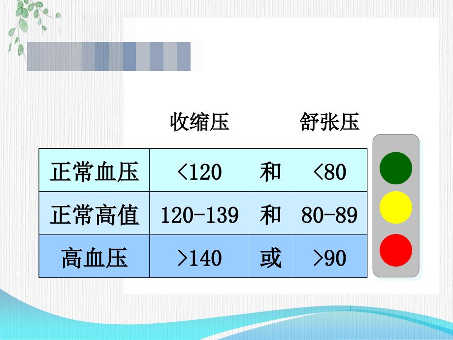 高血压防治讲座全课件_第4页