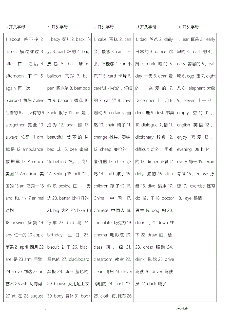 小学英语单词按开头字母整理_第1页