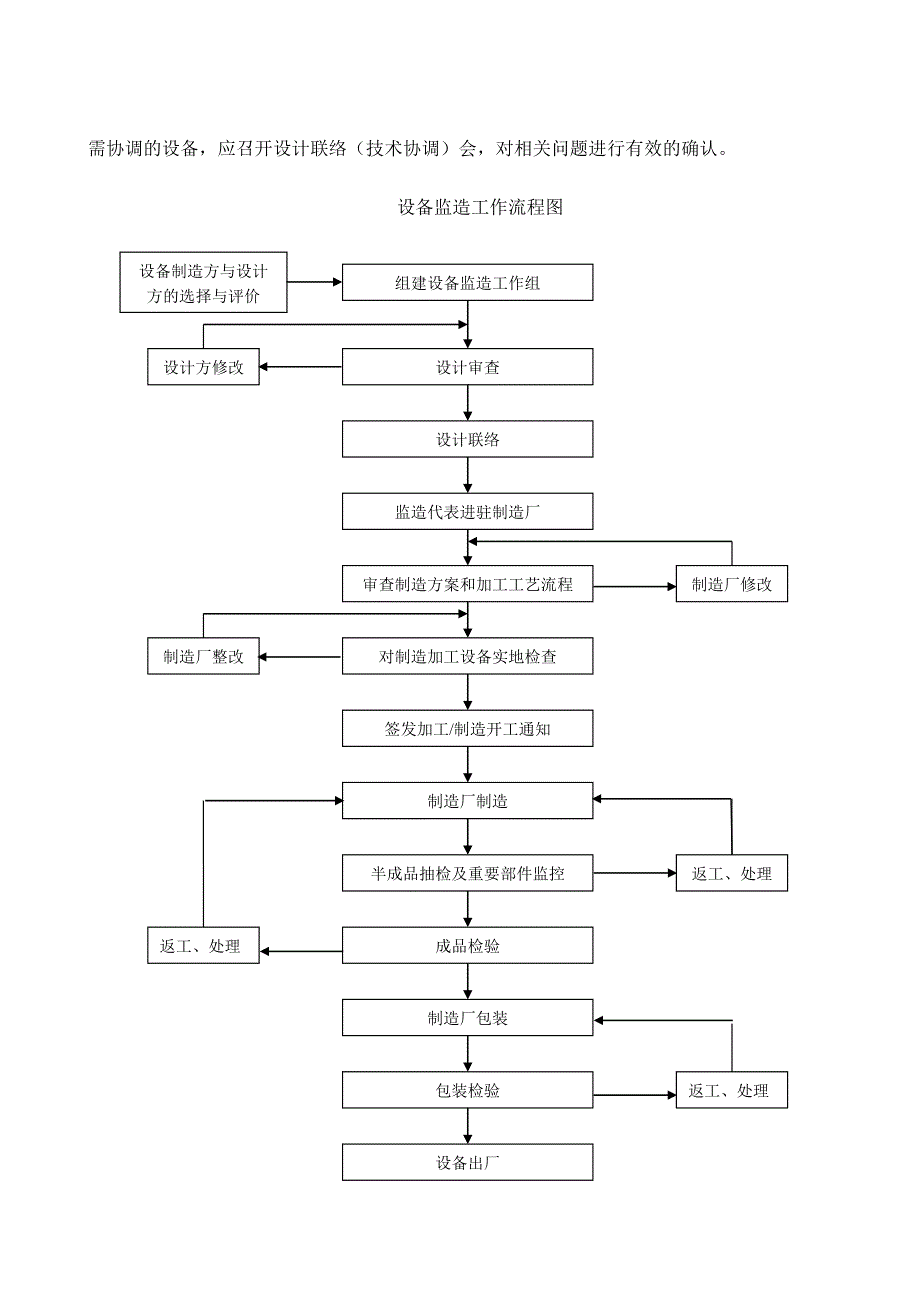 设备监造过程控制程序_第3页