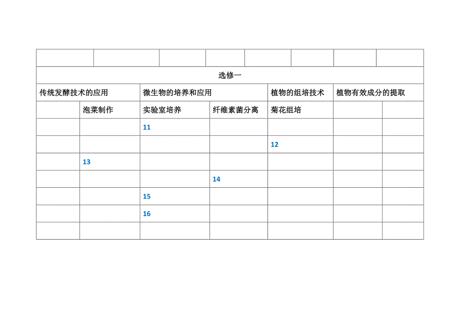 高中生物11——16年高考内容统计表.docx_第4页