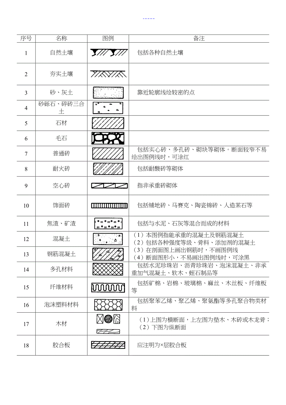 常用建筑材料图例整理_第1页