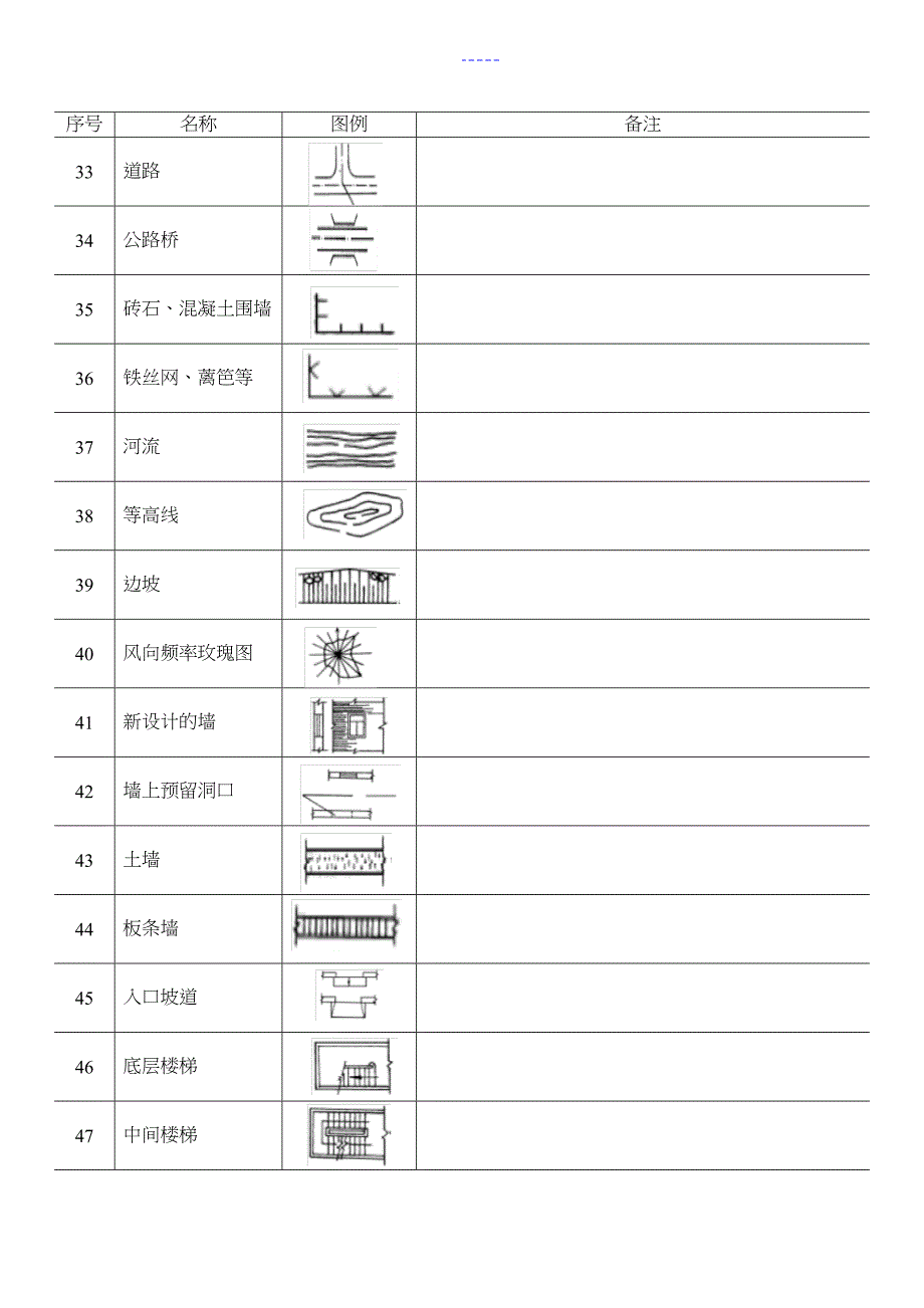 常用建筑材料图例整理_第3页