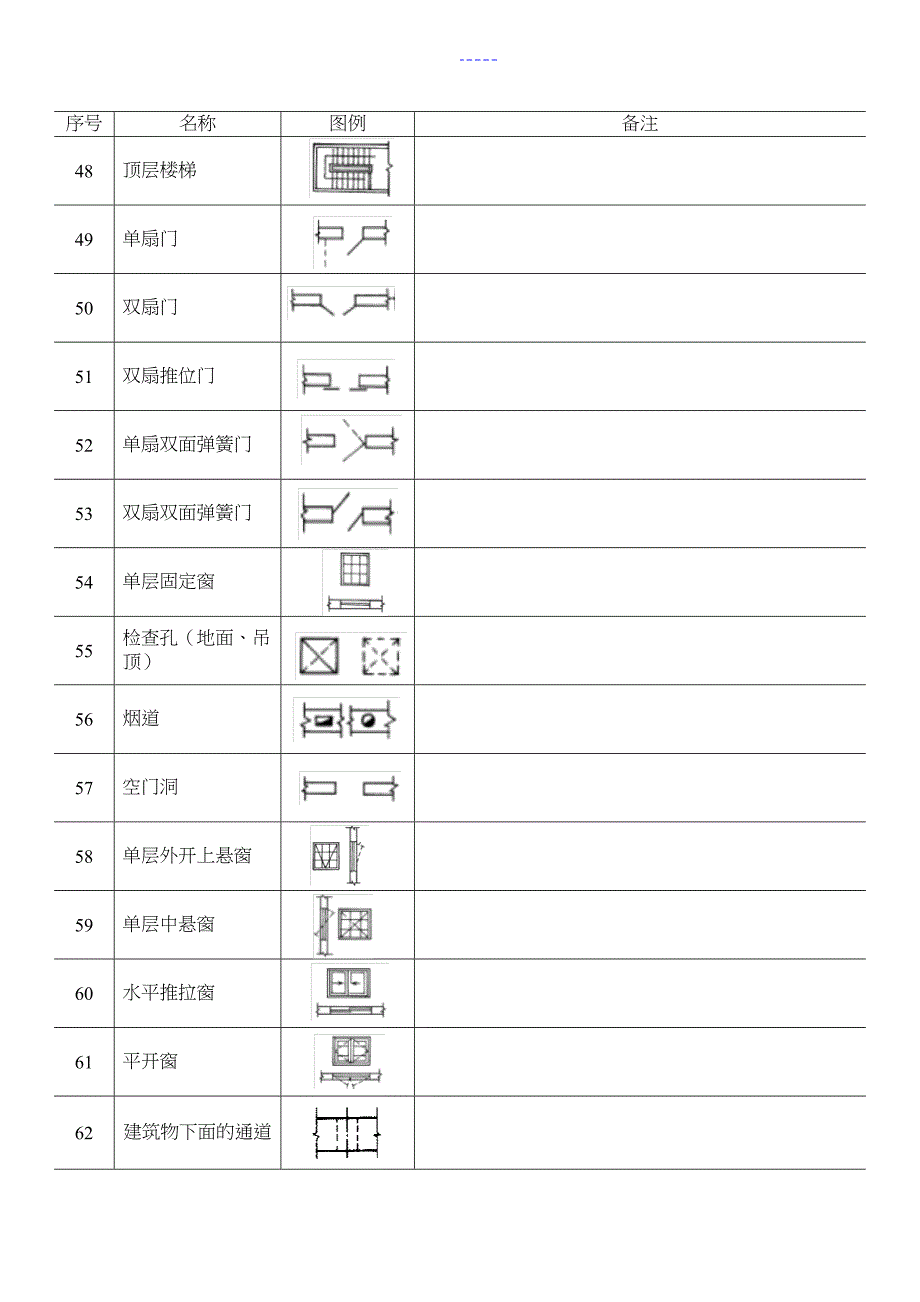 常用建筑材料图例整理_第4页