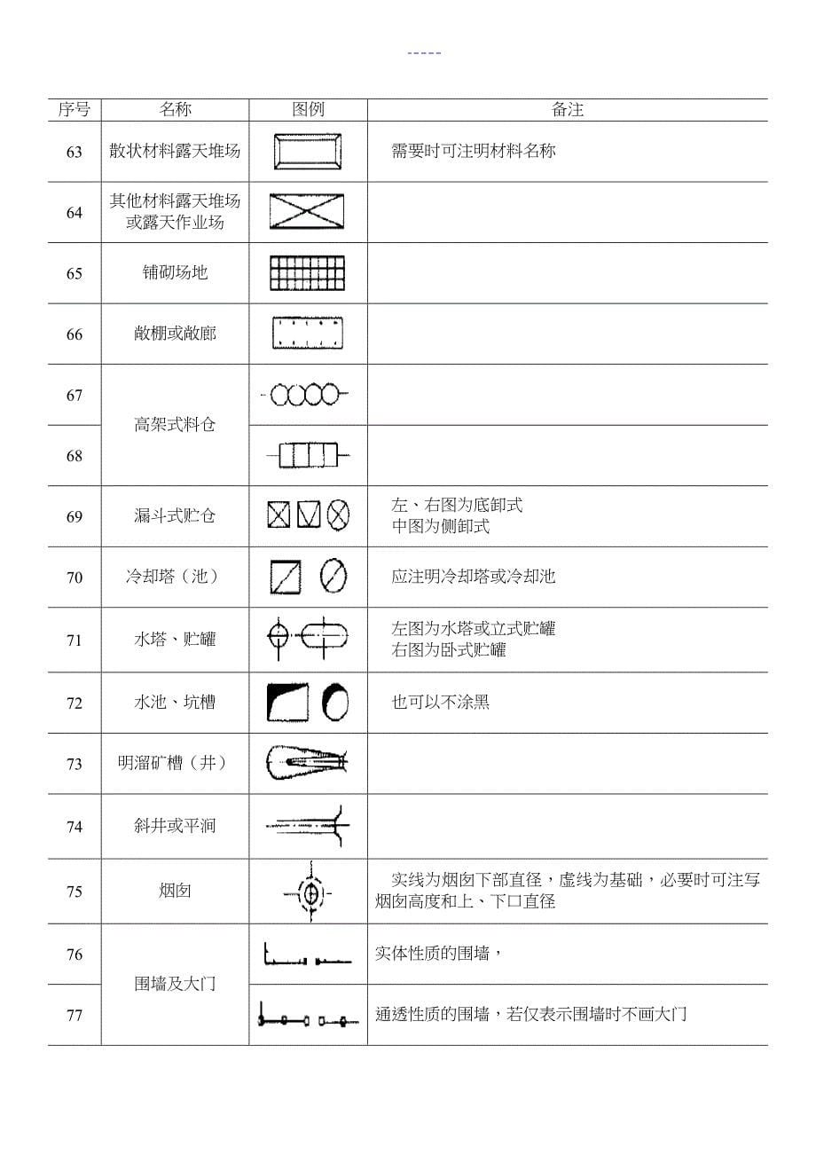 常用建筑材料图例整理_第5页