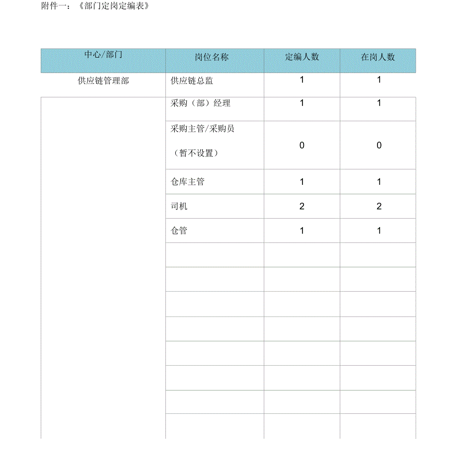 供应链部岗位职责_第1页